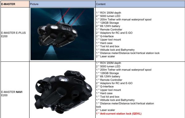 QYSEA Industrial AI Underwater Drone FIFISH E-MASTER